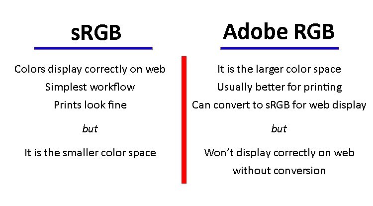 Color Space Srgb Or Adobe Rgb